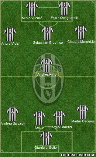 Juventus Formation 2012
