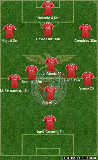 Sport Lisboa e Benfica - SAD Formation 2012