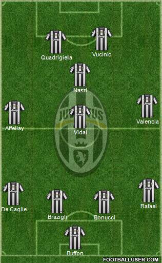 Juventus Formation 2012