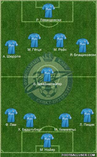 Zenit St. Petersburg Formation 2012