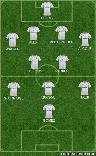 Tottenham Hotspur Formation 2012