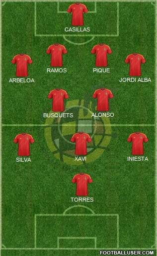 Spain Formation 2012