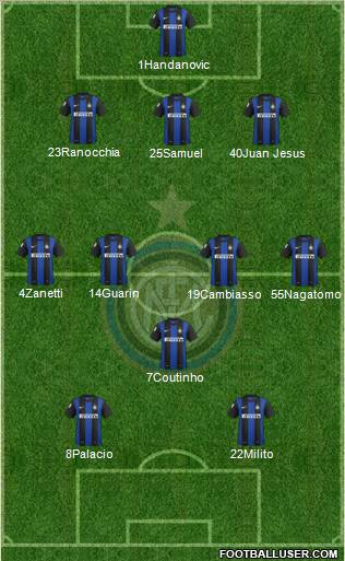 F.C. Internazionale Formation 2012