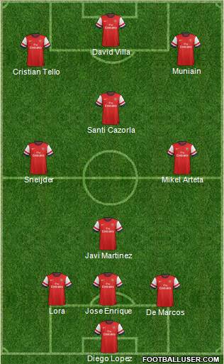 Arsenal Formation 2012
