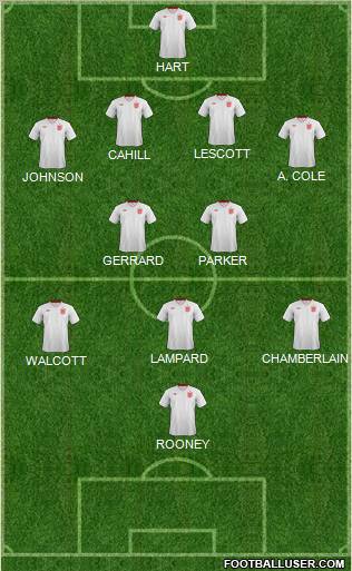 England Formation 2012
