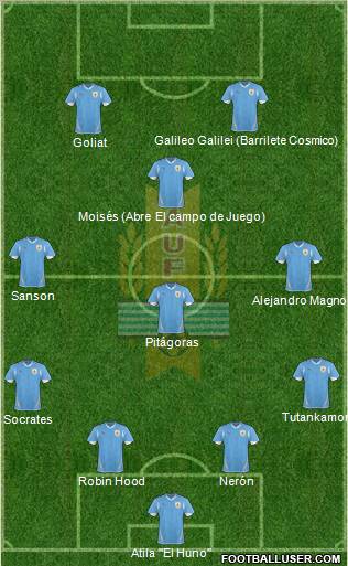 Uruguay Formation 2012