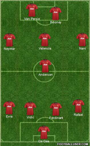 Manchester United Formation 2012