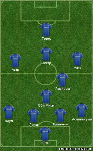 Chelsea Formation 2012