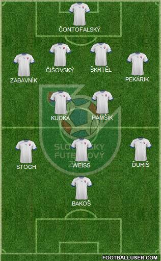 Slovakia Formation 2012