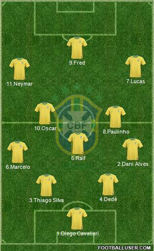 Brazil Formation 2012