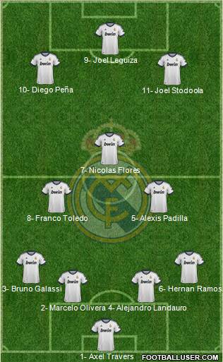 Real Madrid C.F. Formation 2012