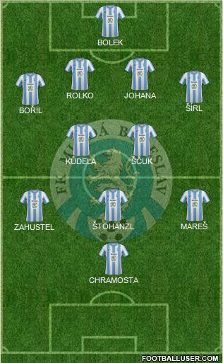 Mlada Boleslav Formation 2012
