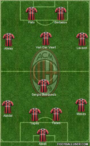 A.C. Milan Formation 2012