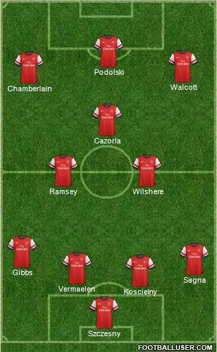 Arsenal Formation 2012