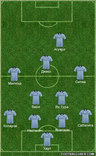 Manchester City Formation 2012