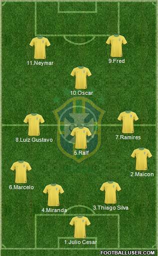 Brazil Formation 2012