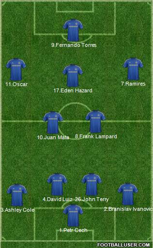 Chelsea Formation 2012