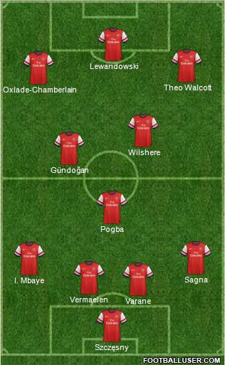 Arsenal Formation 2012