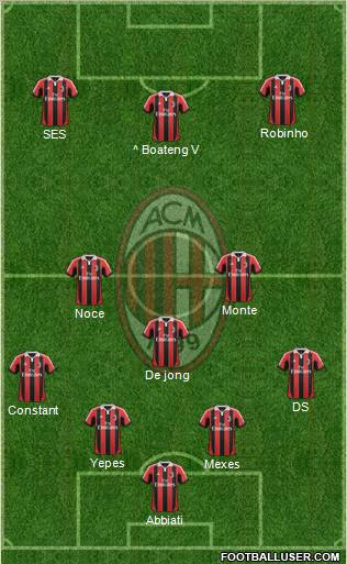 A.C. Milan Formation 2012