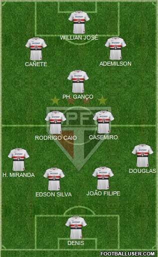 São Paulo FC Formation 2012