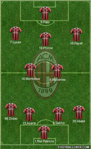 A.C. Milan Formation 2012