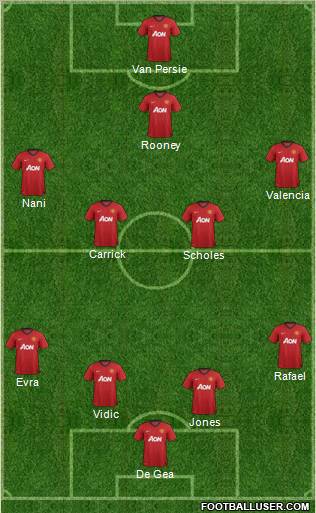 Manchester United Formation 2012