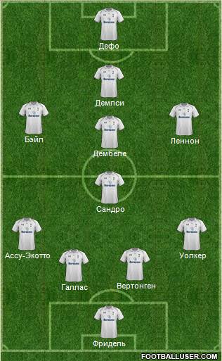 Tottenham Hotspur Formation 2012