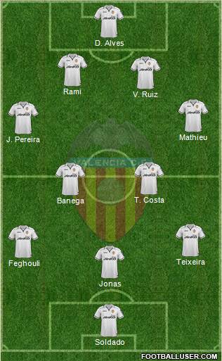 Valencia C.F., S.A.D. Formation 2012
