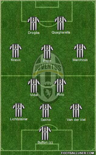 Juventus Formation 2012