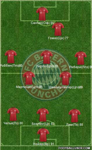 FC Bayern München Formation 2012