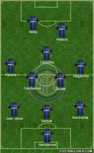 F.C. Internazionale Formation 2012