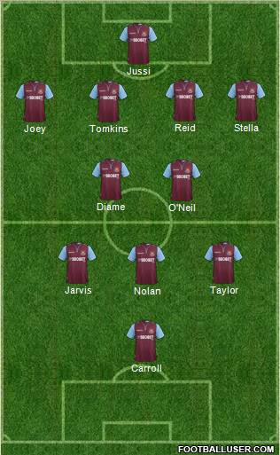 West Ham United Formation 2012