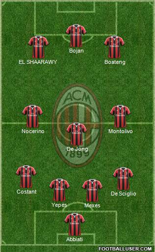 A.C. Milan Formation 2012