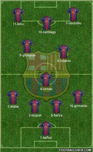 F.C. Barcelona Formation 2012