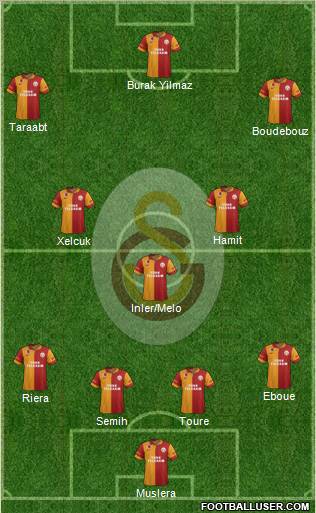 Galatasaray SK Formation 2012