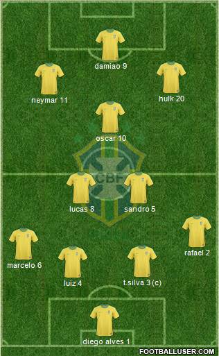 Brazil Formation 2012