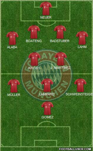 FC Bayern München Formation 2012