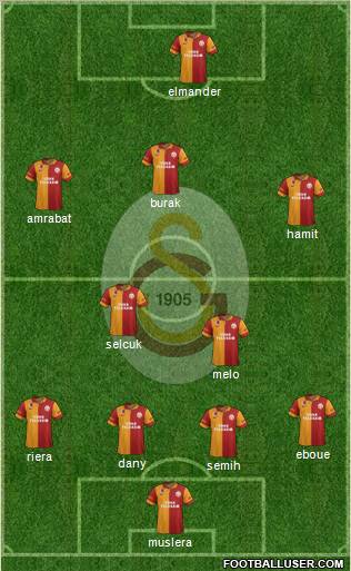 Galatasaray SK Formation 2012