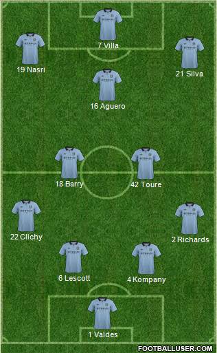 Manchester City Formation 2012