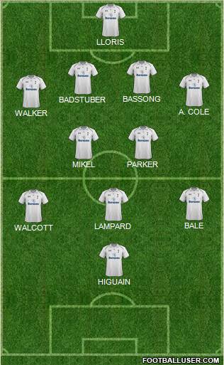Tottenham Hotspur Formation 2012