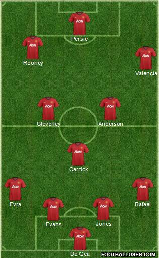 Manchester United Formation 2012