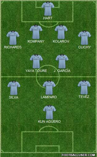Manchester City Formation 2012
