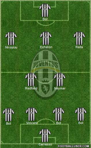 Juventus Formation 2012