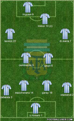 Argentina Formation 2012