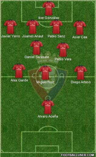 C. At. Osasuna Formation 2012