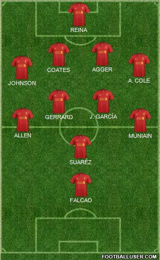 Liverpool Formation 2012