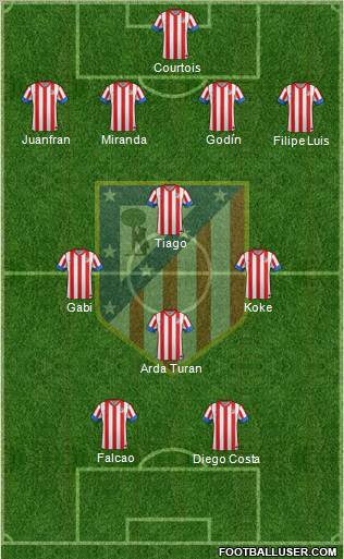 C. Atlético Madrid S.A.D. Formation 2012