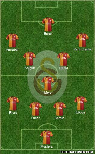 Galatasaray SK Formation 2012