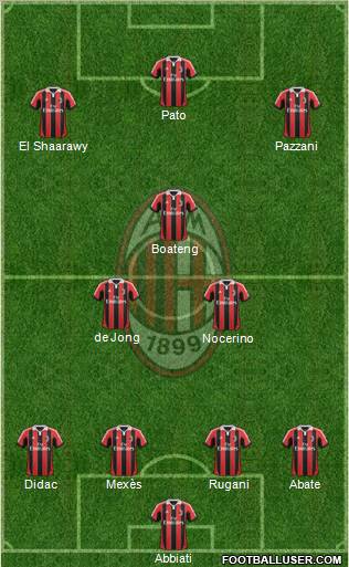 A.C. Milan Formation 2012