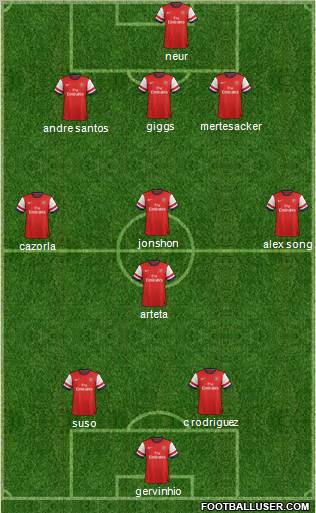 Arsenal Formation 2012